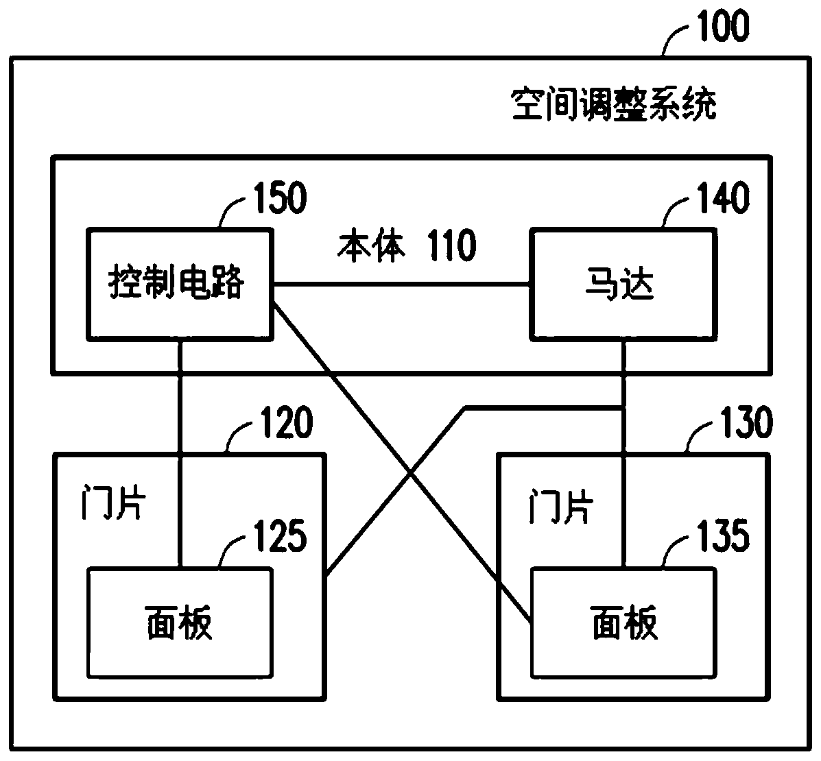 Space adjustment system and control method thereof