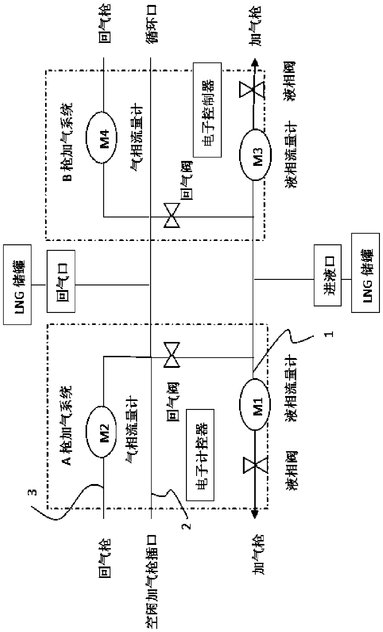 Gas filling control system and method of LNG double-gun gas filling machine