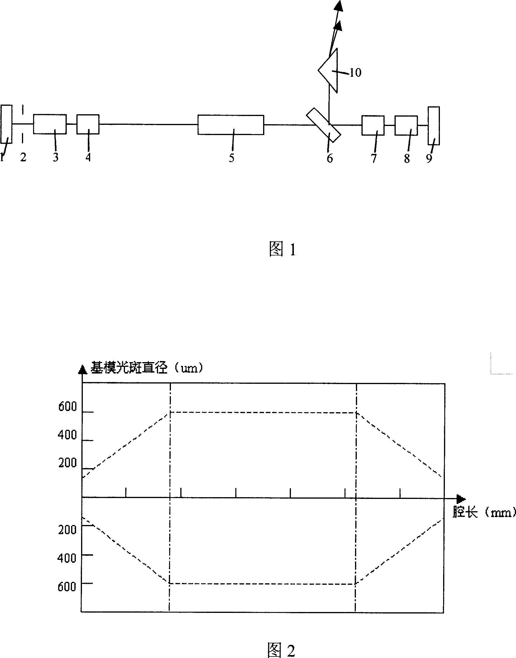 Method for generating third harmonic laser