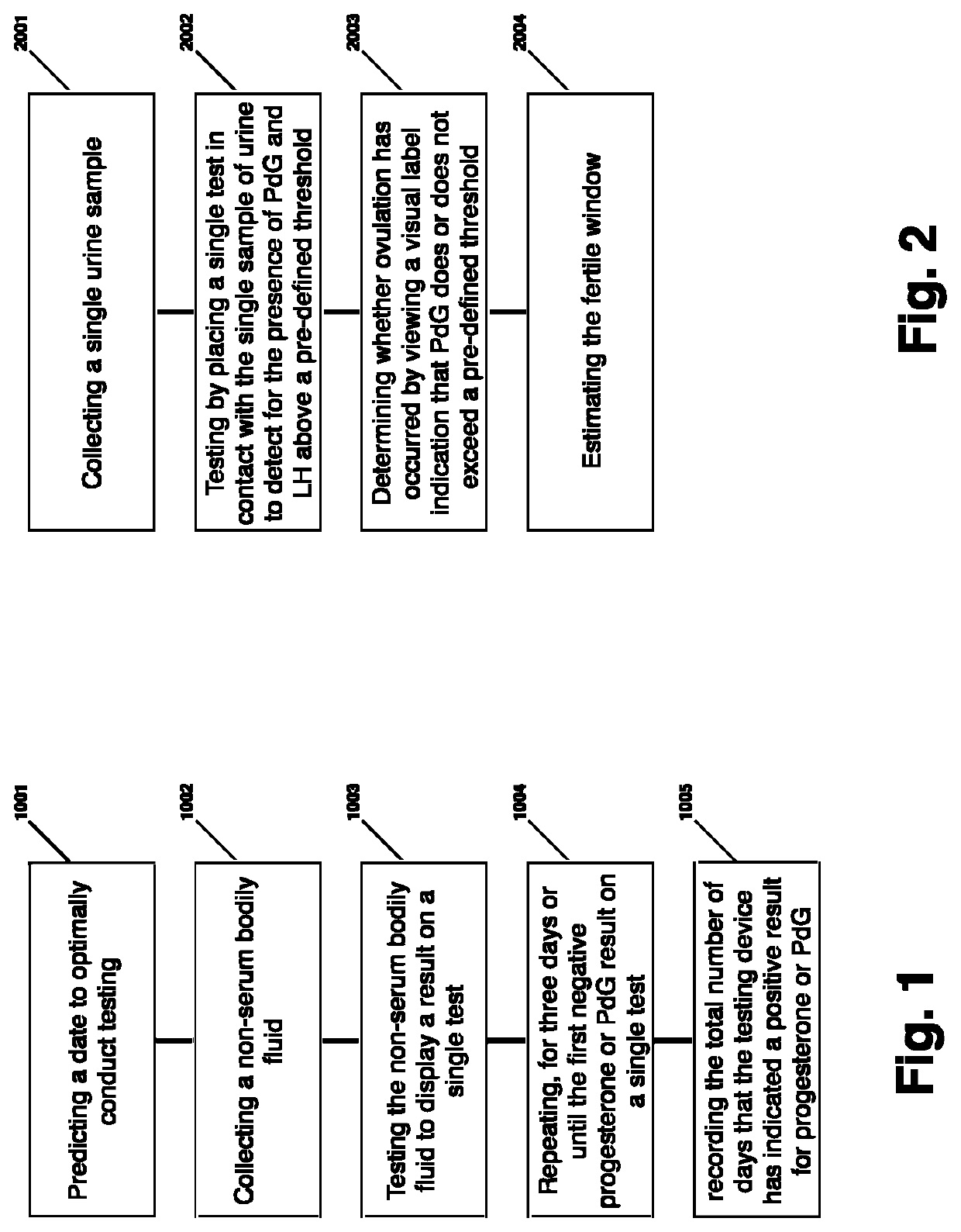 Method for evaluating urine of a subject to estimate the fertile window by evaluating for the presence of analytes of estrogen and progesterone