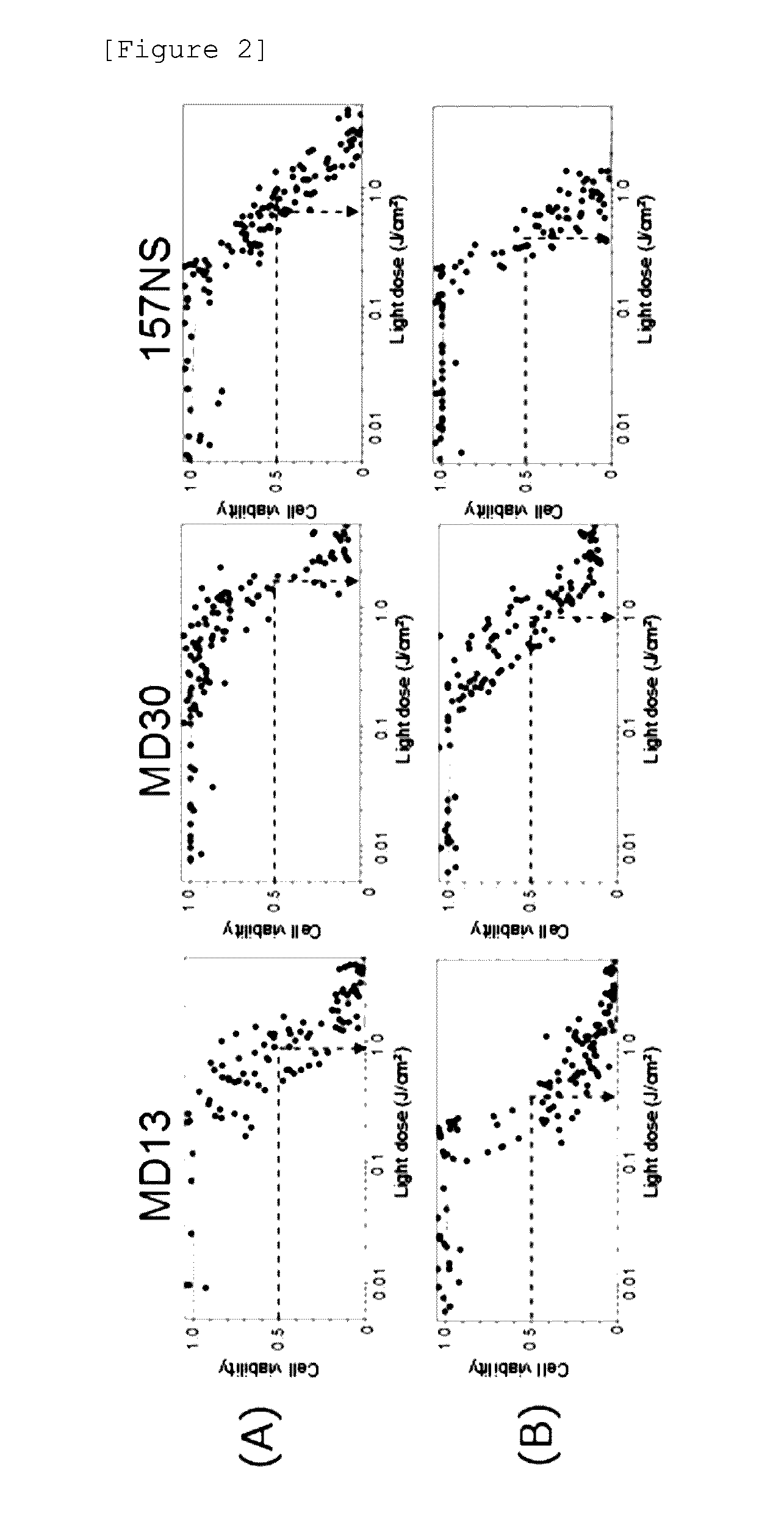 Composition for prevention or treatment of treatment-resistant cancer
