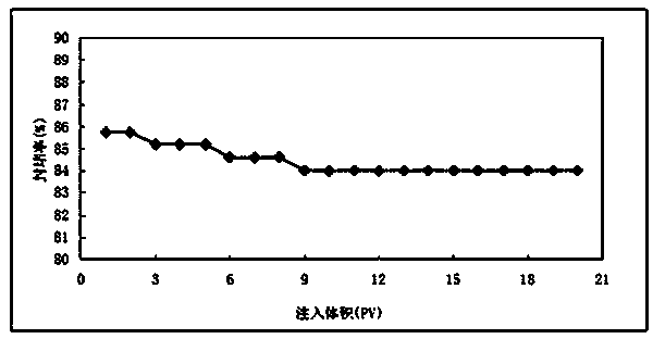 Temperature-resistant salt-resistant HPAM/Cr&lt;3+&gt;/phenolic aldehyde compound crosslinked weak gel profile adjusting and water plugging agent and preparation method thereof