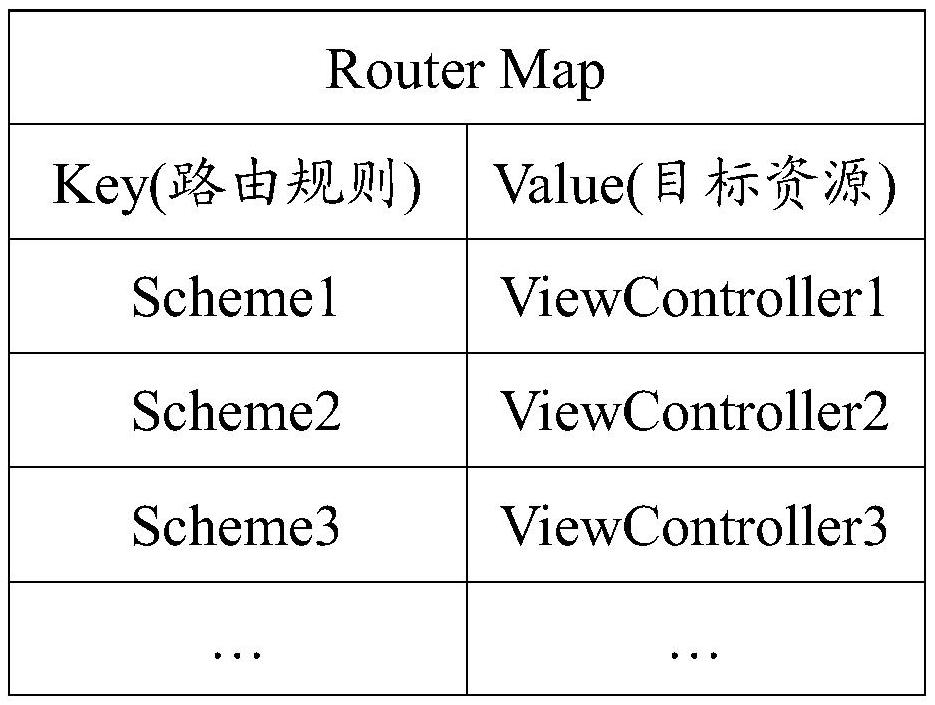 Implementation method, device and storage medium of app routing based on unified jump protocol