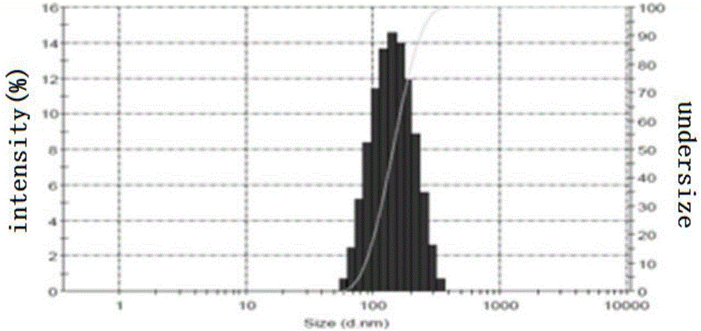 Oxaliplatin-and-irinotecan jointly loading lipid emulsion and preparing method thereof