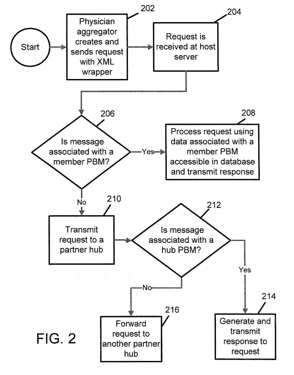 Systems and methods for public-key encryption for transmission of medical information