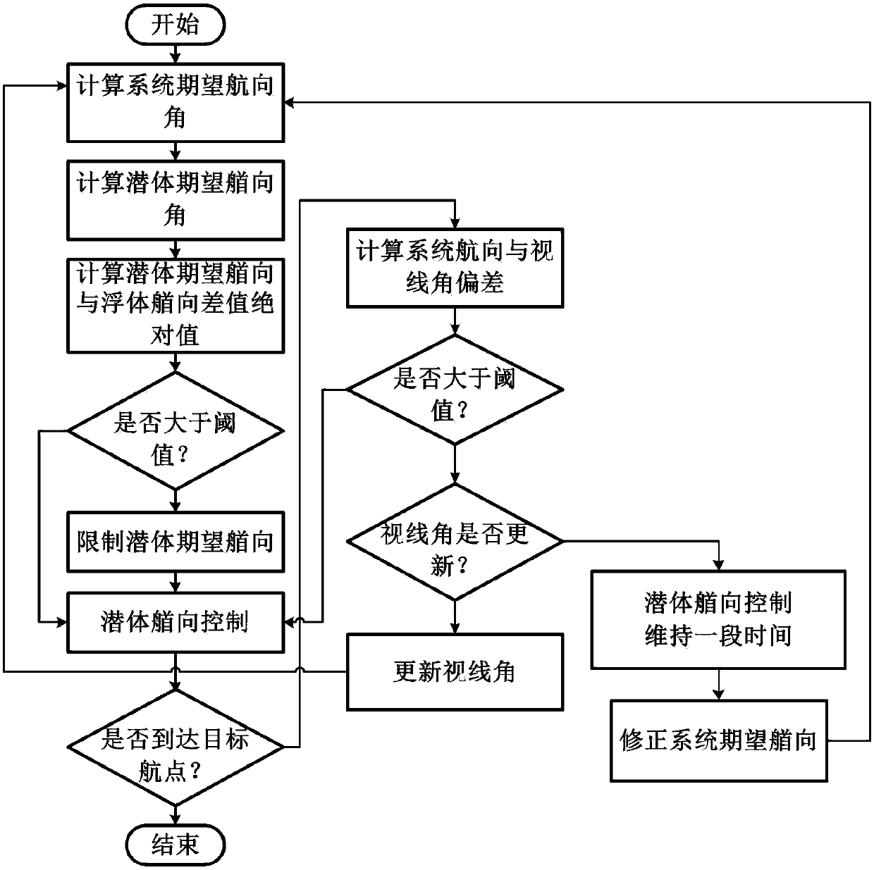 Wave glider waypoint tracking method based upper and lower body heading information fusion