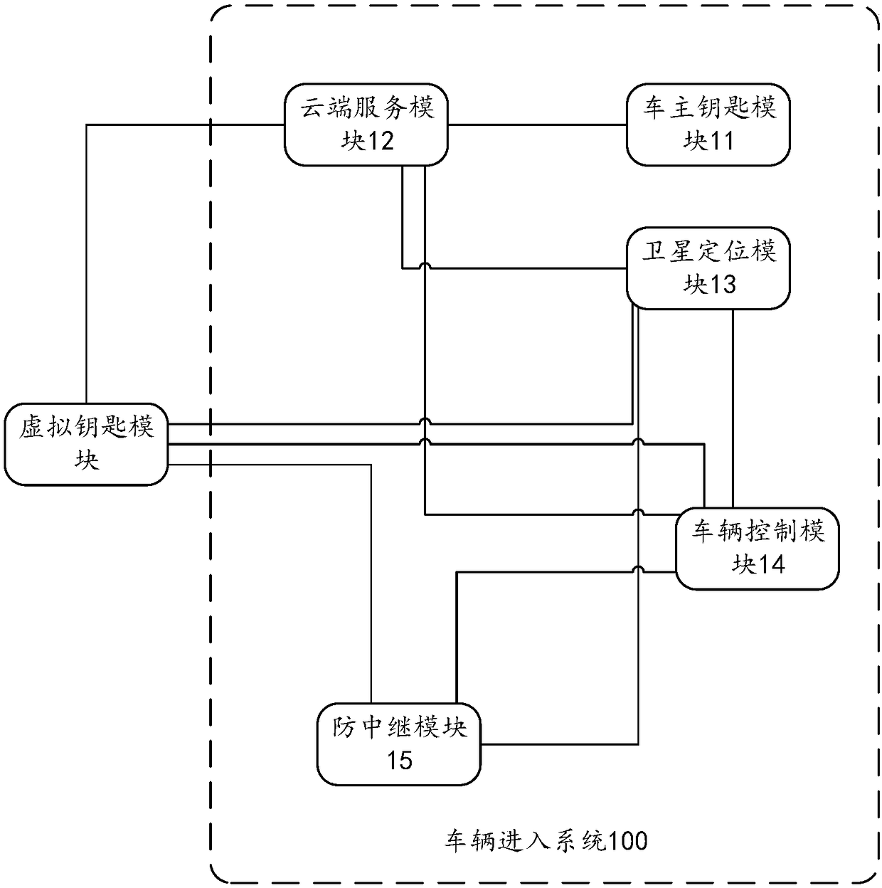 Vehicle entry system, vehicle key, and vehicle sharing method