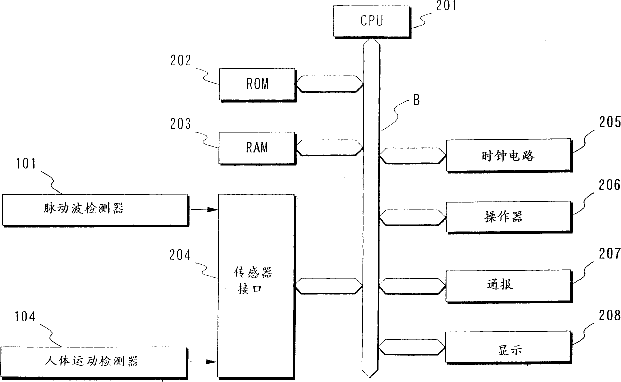 Motion prescription support device