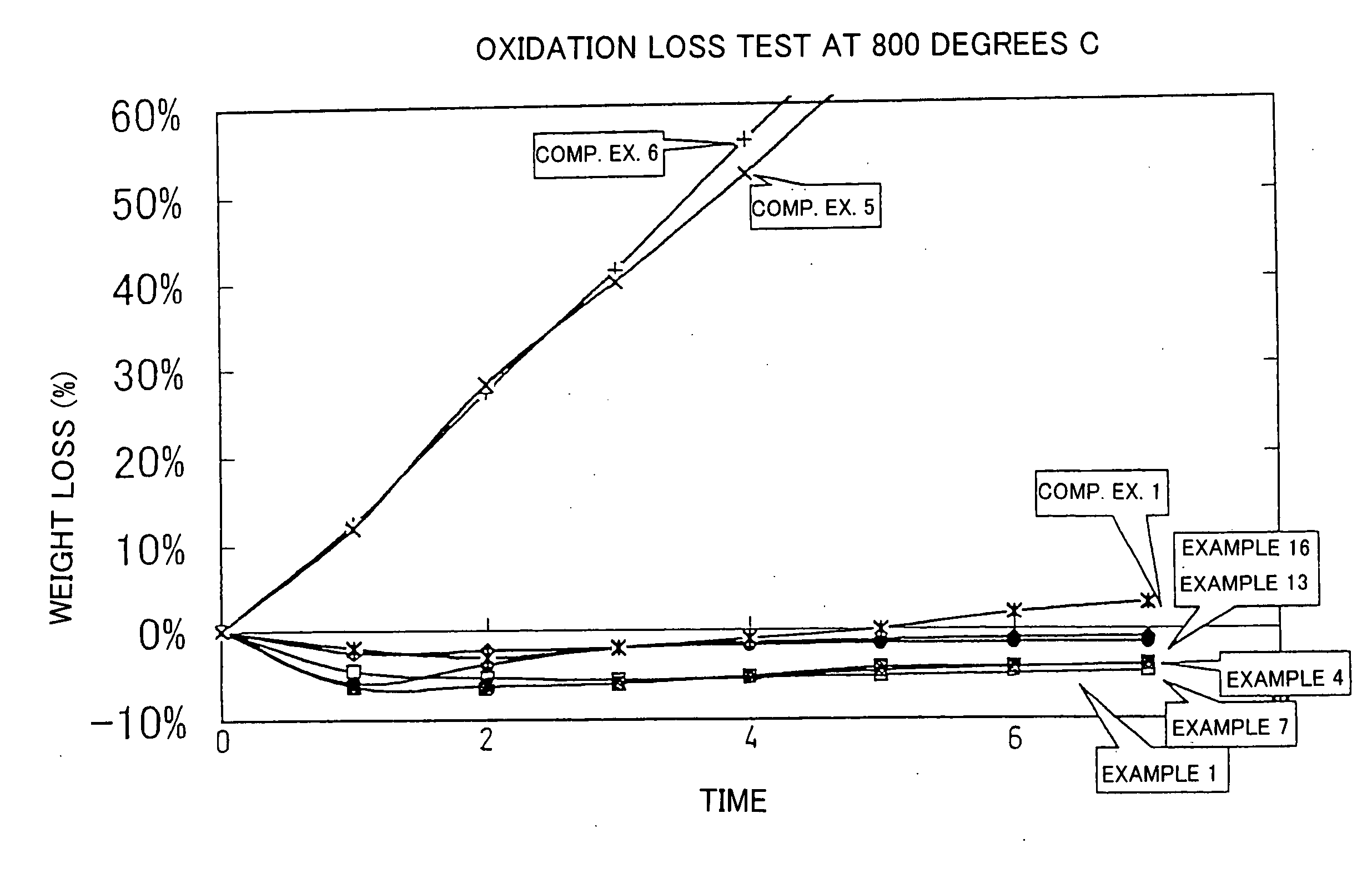 Oxidation resistant carbon fiber reinforced carbon composite material and process for producing the same