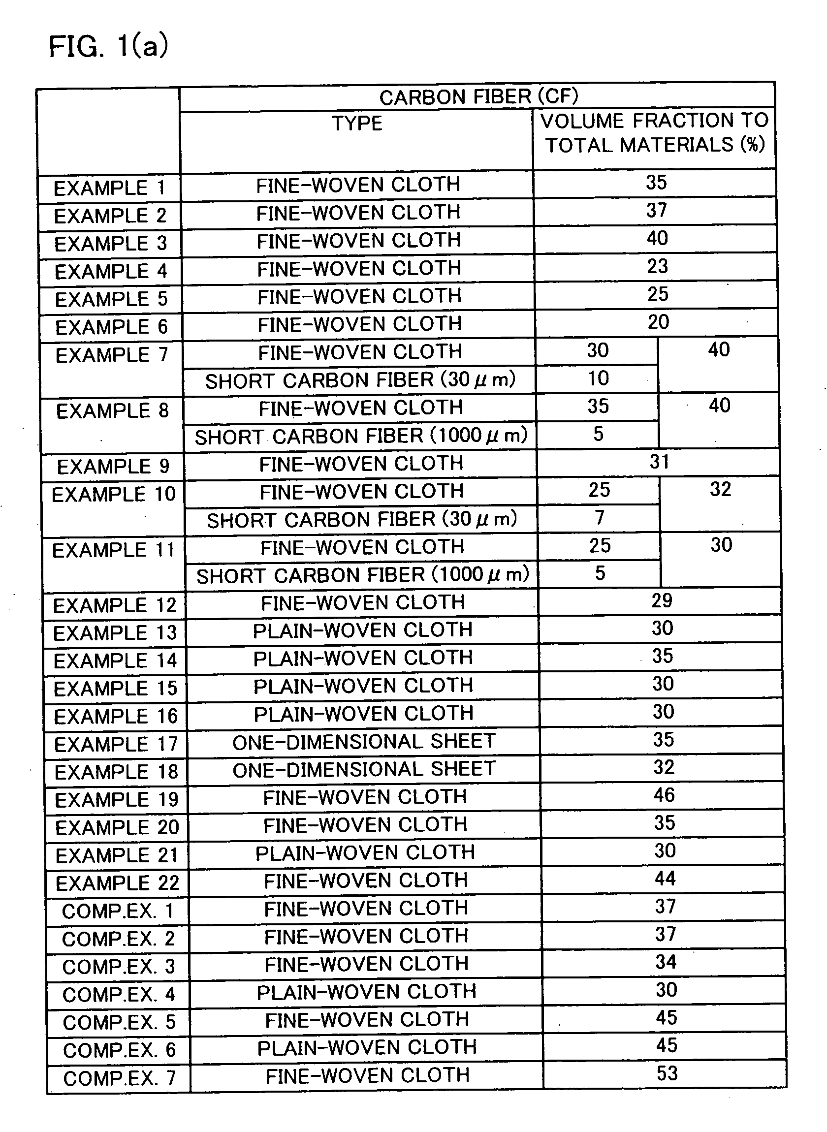 Oxidation resistant carbon fiber reinforced carbon composite material and process for producing the same