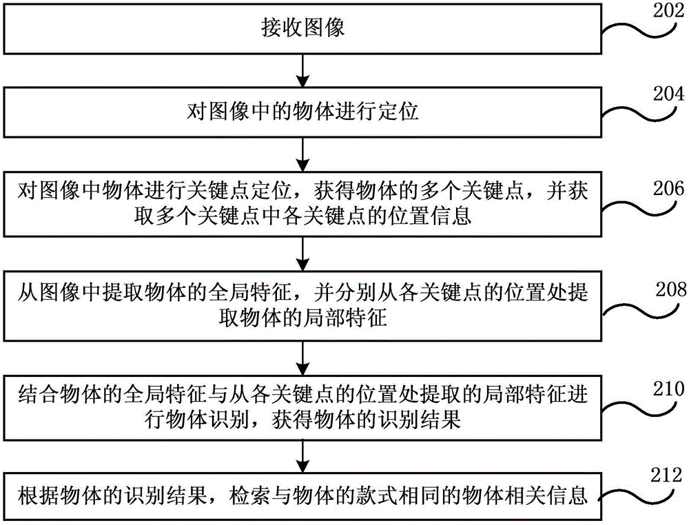 Object recognition method and device, data processing device and terminal equipment