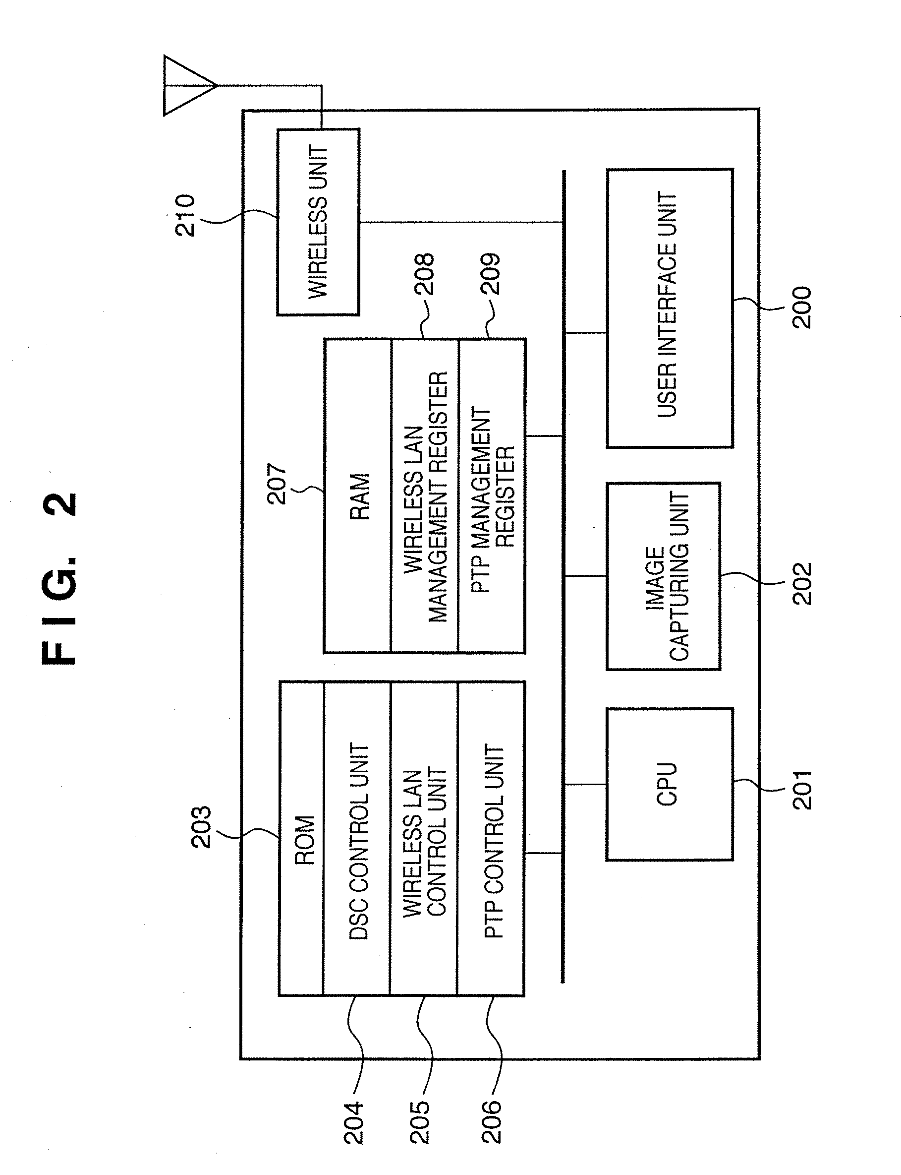 Communication apparatus and transmission power control method thereof