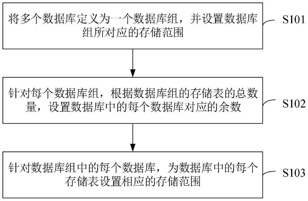 Data management method and device