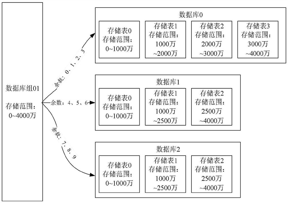 Data management method and device