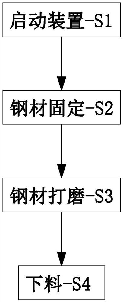 Light steel structural member connecting surface processing method