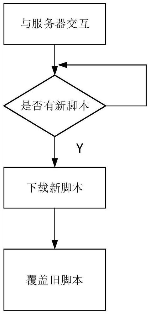 Serialized data generation method and device