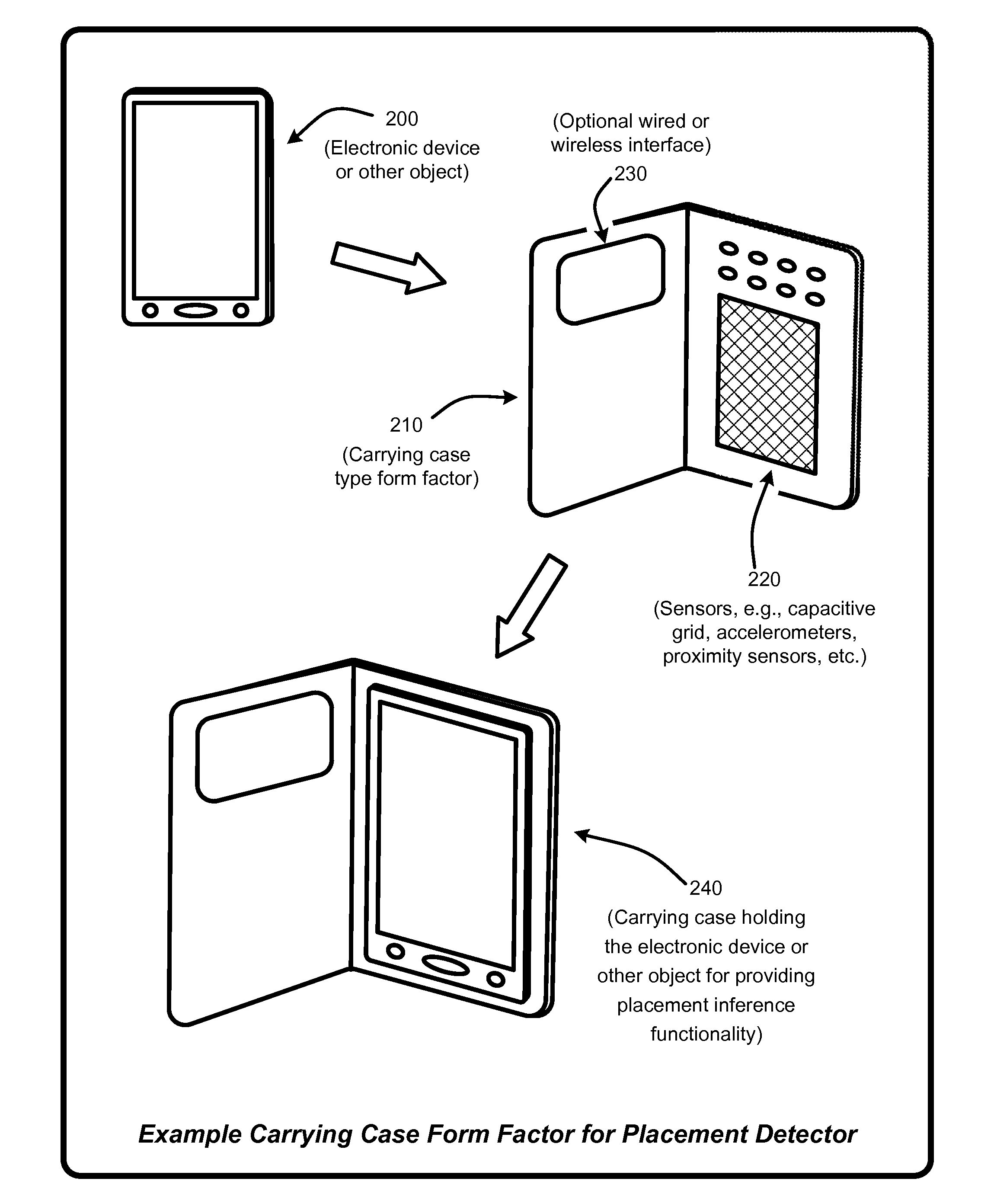 Inferring placement of mobile electronic devices