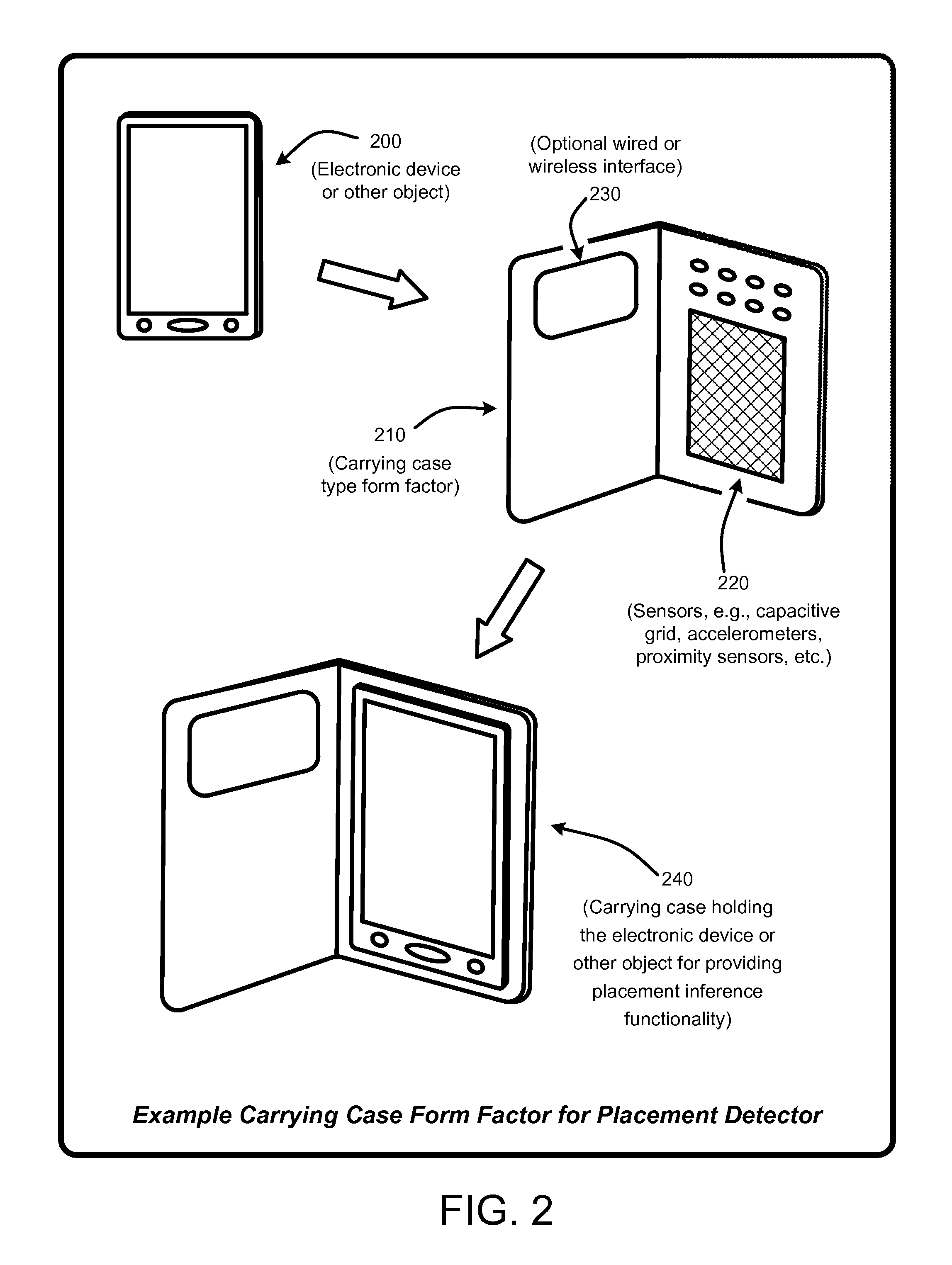 Inferring placement of mobile electronic devices