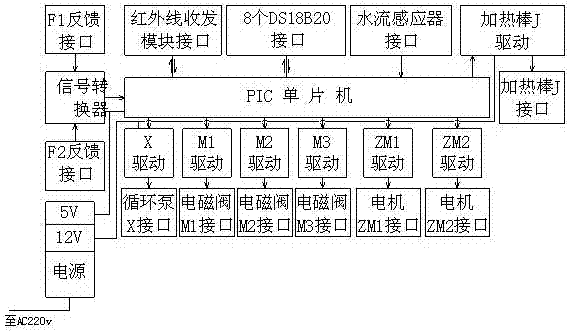 Remote control type electric auxiliary heating intelligent constant temperature water admixing device