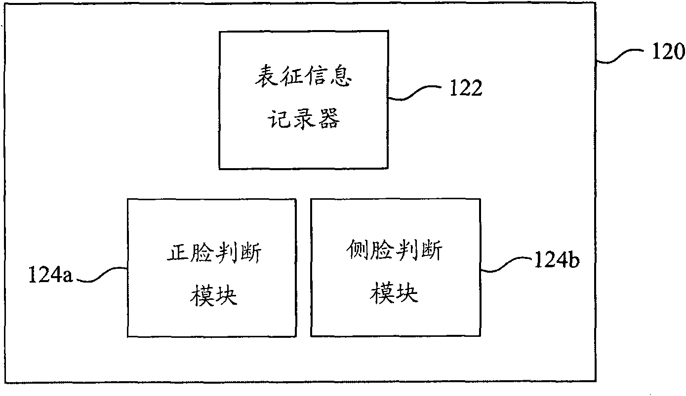 People stream counting system and method thereof