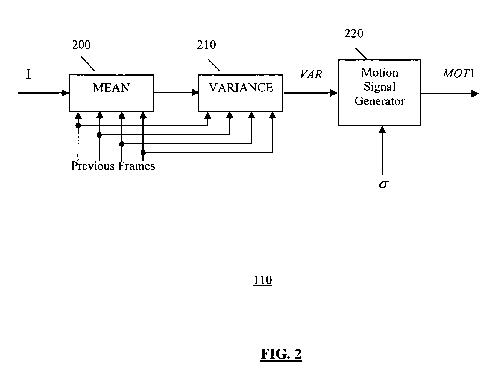 Motion adaptive noise reduction apparatus and method for video signals