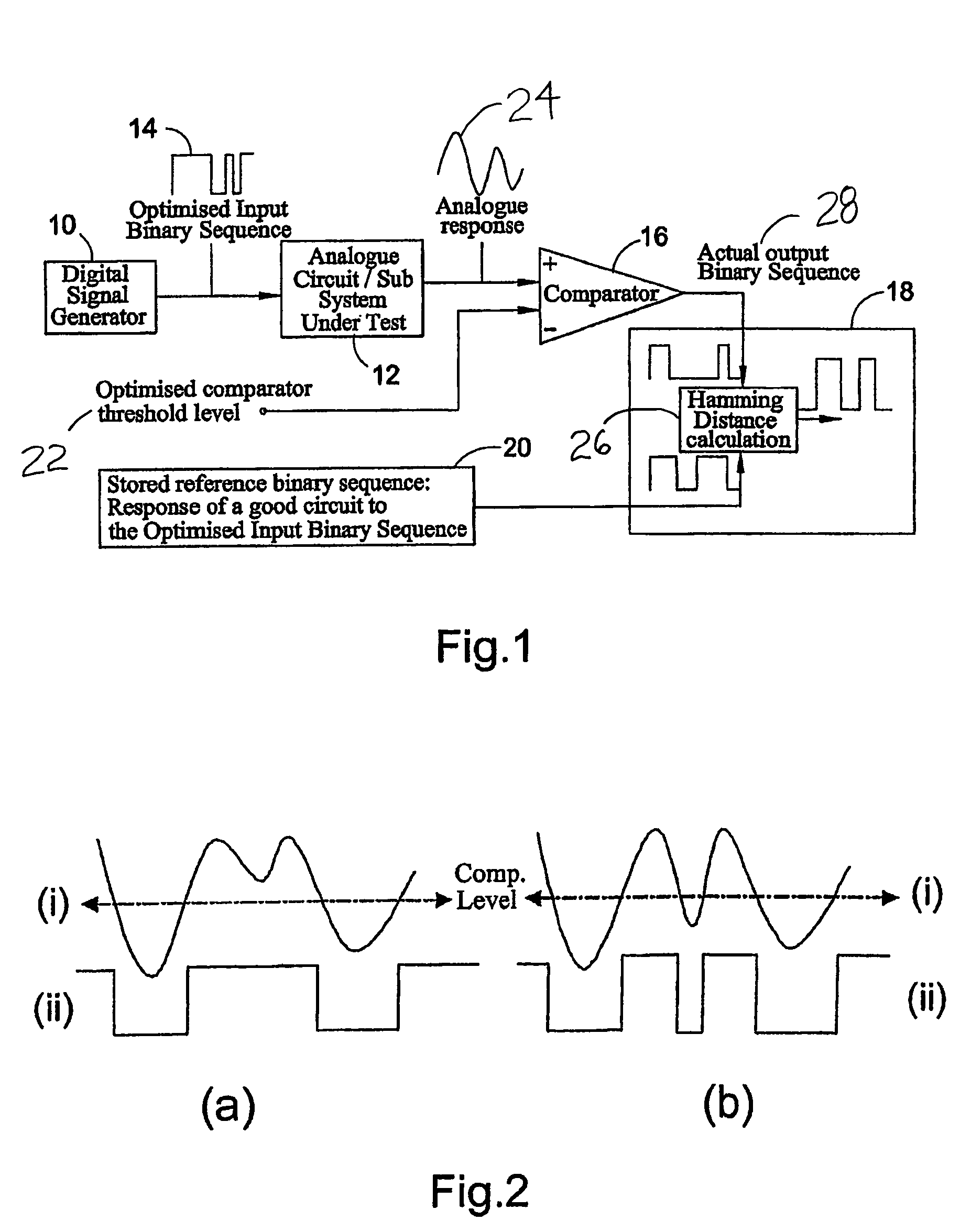 Digital system and method for testing analogue and mixed-signal circuits or systems