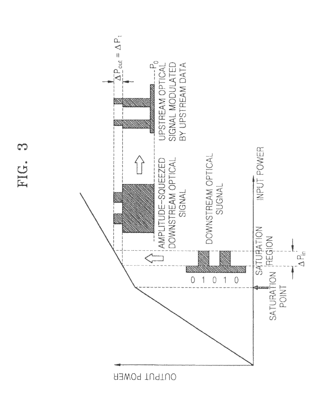 Apparatus and method for OLT and ONU for wavelength agnostic wavelength-division multiplexed passive optical networks