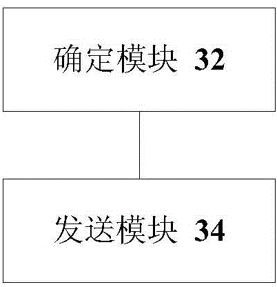 Transmission method and device for control information