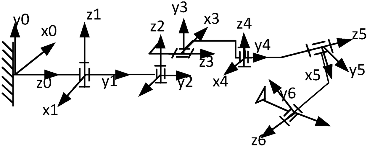 Master-slave heterogeneous teleoperation control system based on ROS