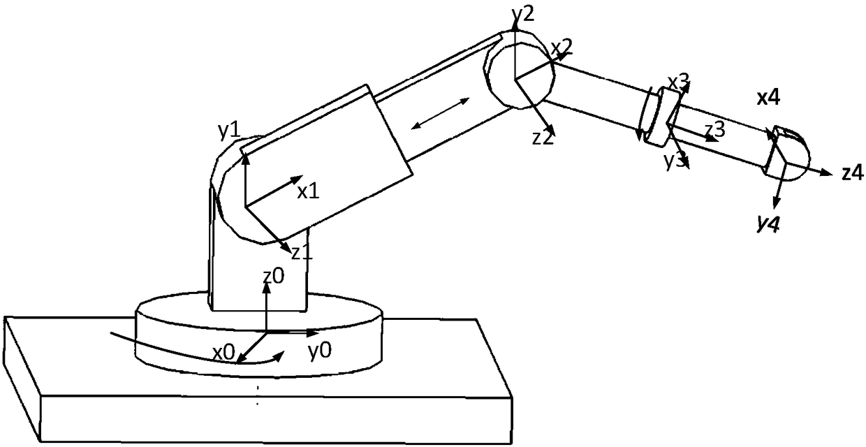 Master-slave heterogeneous teleoperation control system based on ROS