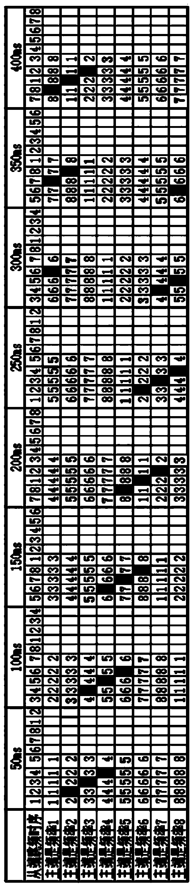 A wireless communication frequency hopping method