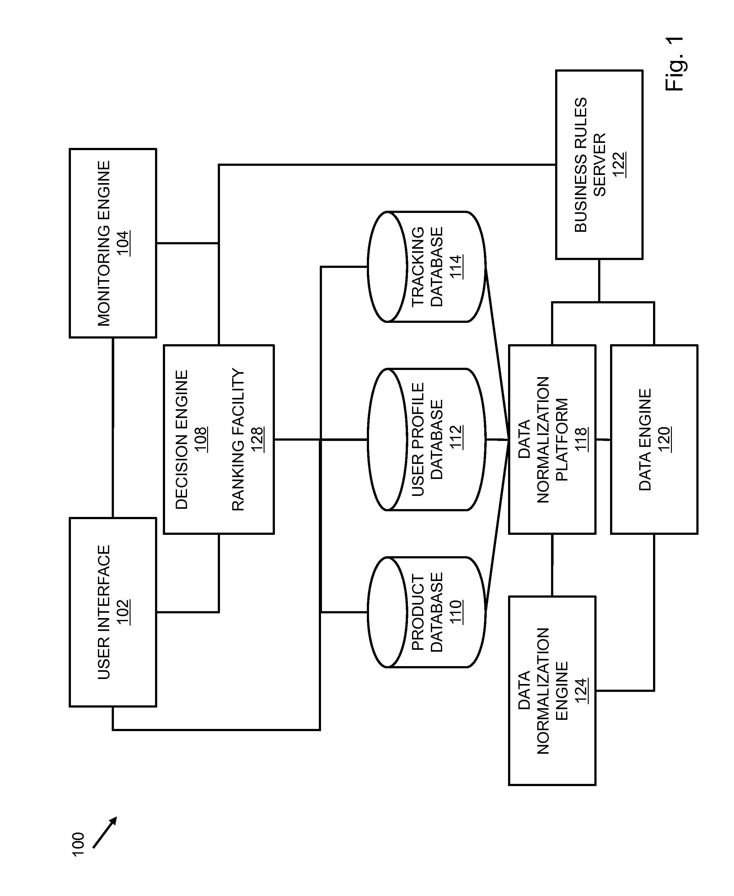 Method and system for identifying a cohort of users based on past shopping behavior and other criteria