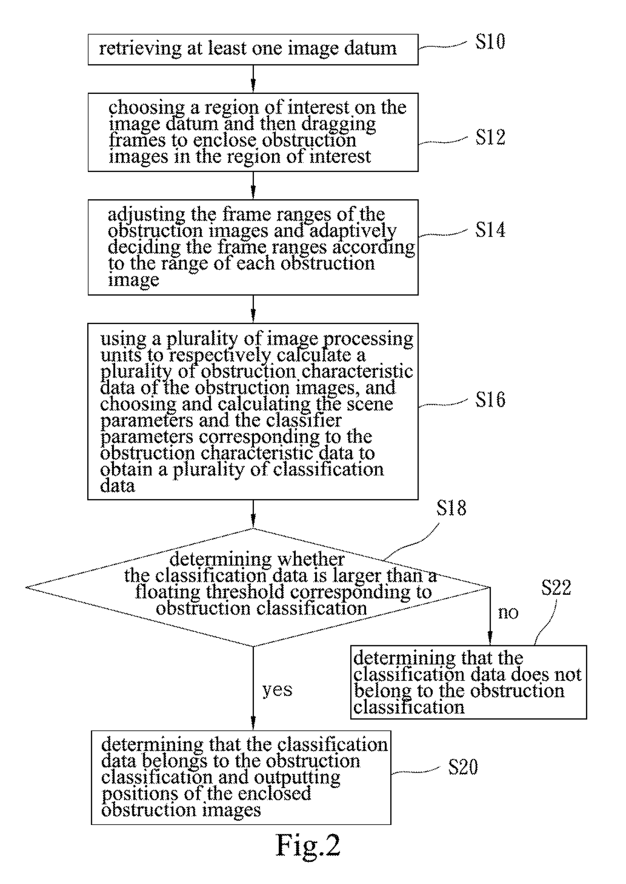 Adaptive device and adaptive method for classifying objects with parallel architecture