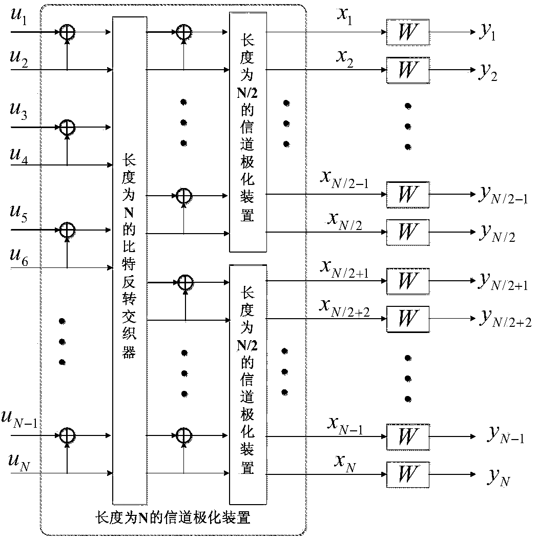 Polar code decoder and polar code decoding method based on probability calculation