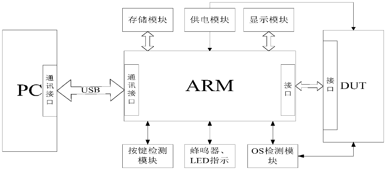 Chip programming system, method, and electronic device