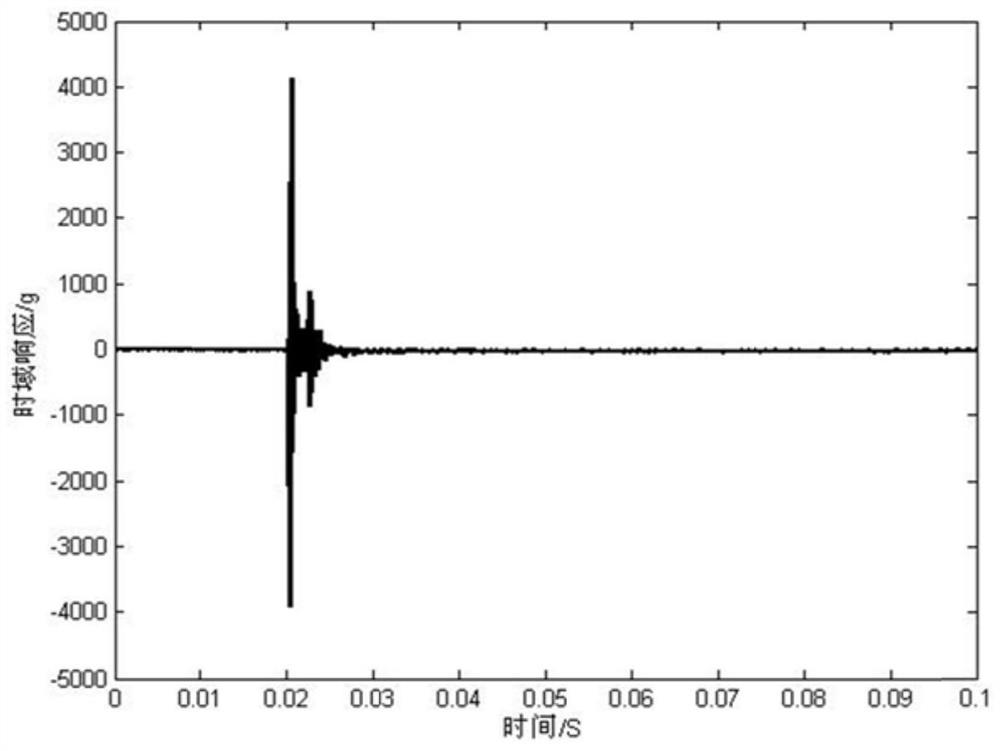 A system and method for formulating impact test conditions of satellite components based on wavelet transform