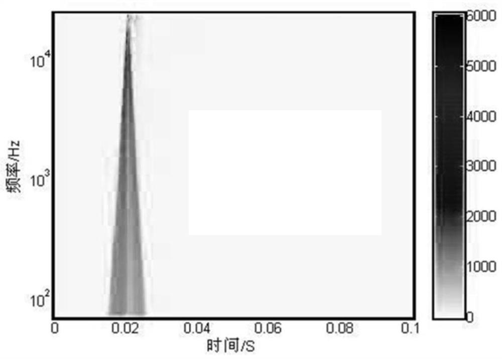 A system and method for formulating impact test conditions of satellite components based on wavelet transform