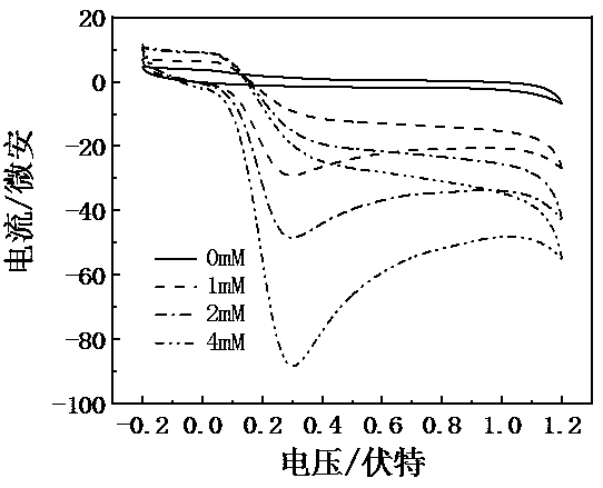 Preparation method and application of rod-like nickel disulfide-molybdenum disulfide nano-composite