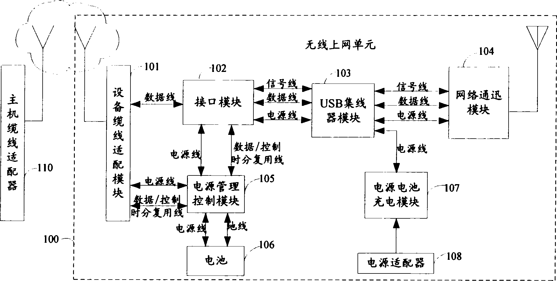 Wireless network, accessing card and wireless data transmitting method