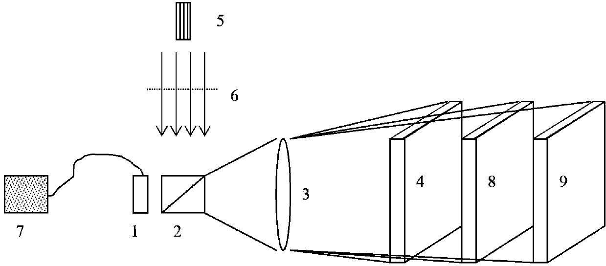 Holographic projection method