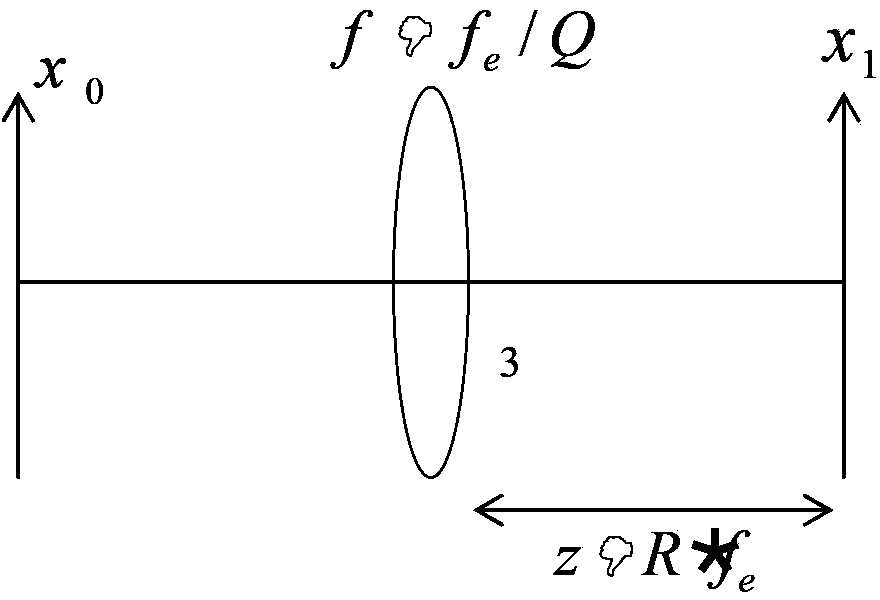 Holographic projection method