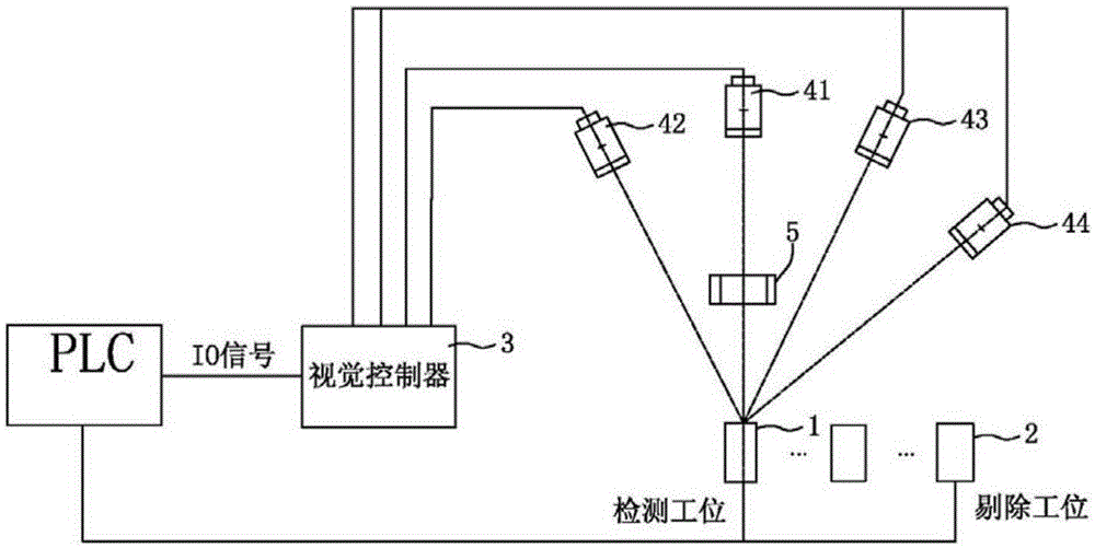 Visual inspection method for coated paper