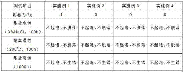 Photosensitive water-soluble coating and preparation method thereof