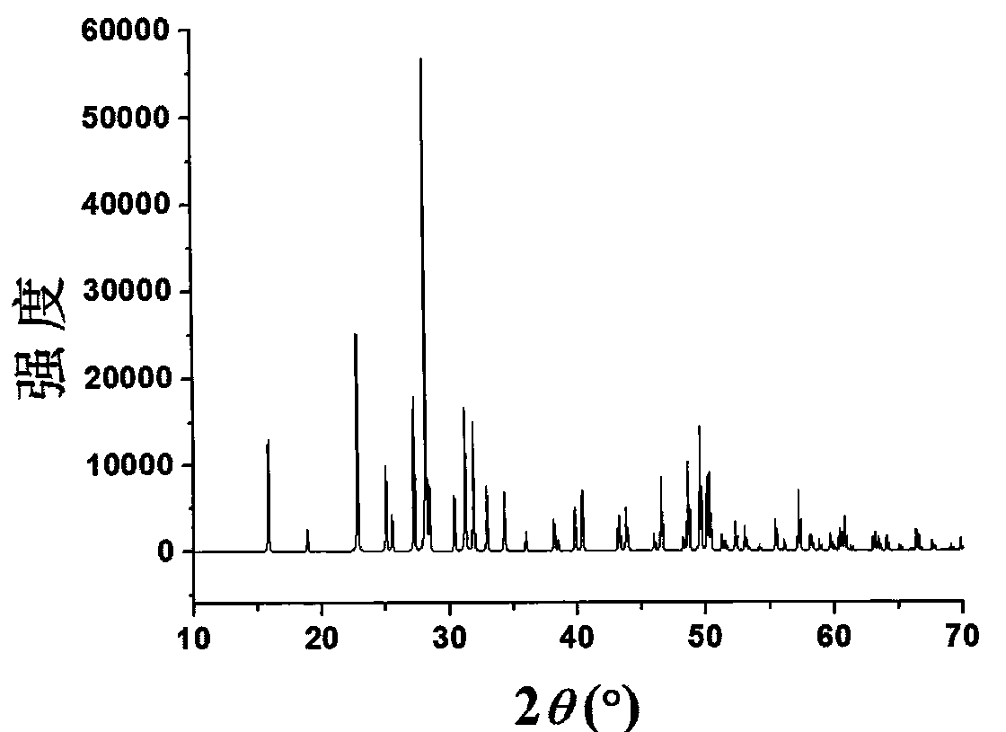 Bismuth fluoride iodate nonlinear optical crystal and preparation method and use thereof