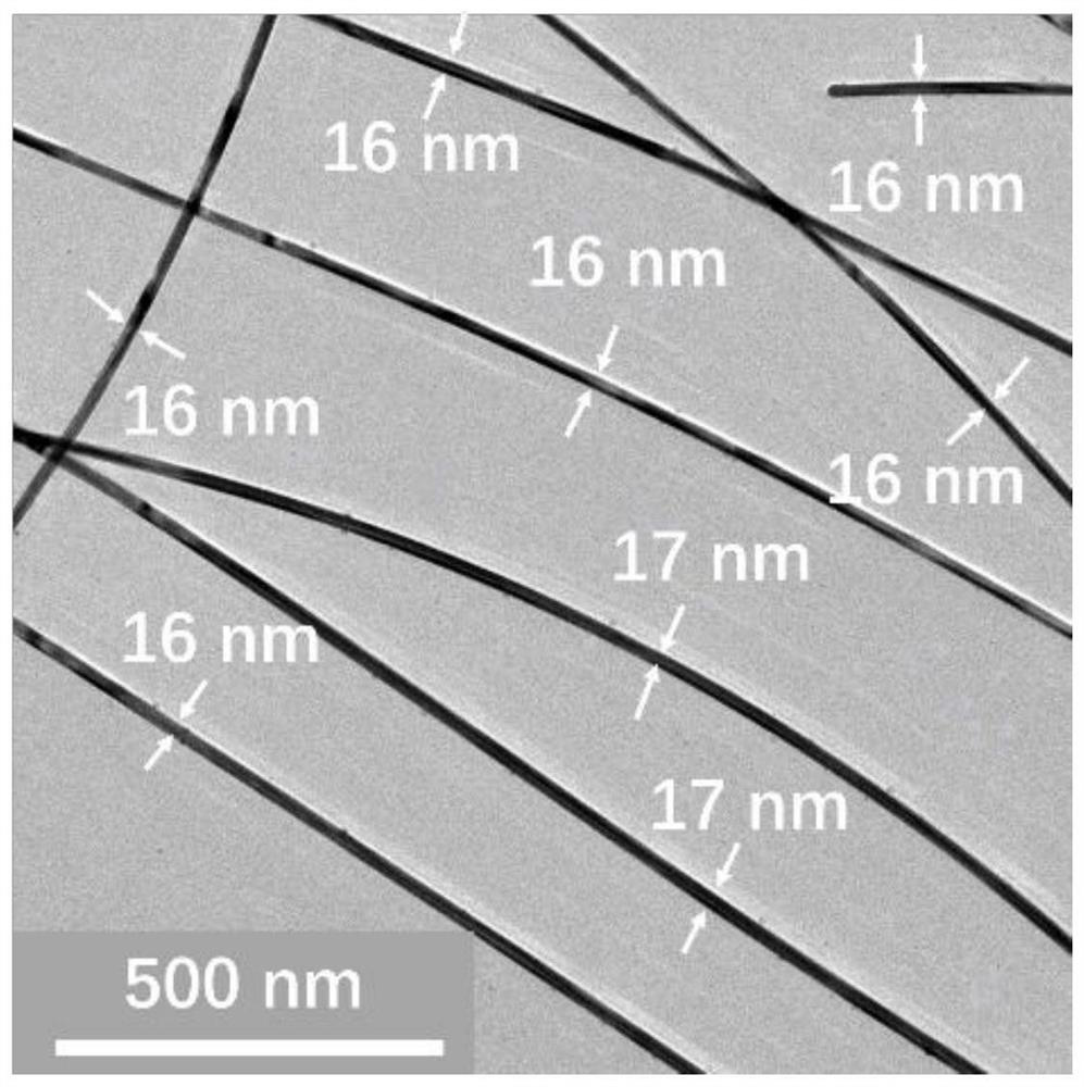 Large-scale preparation and purification method for superfine silver nanowires