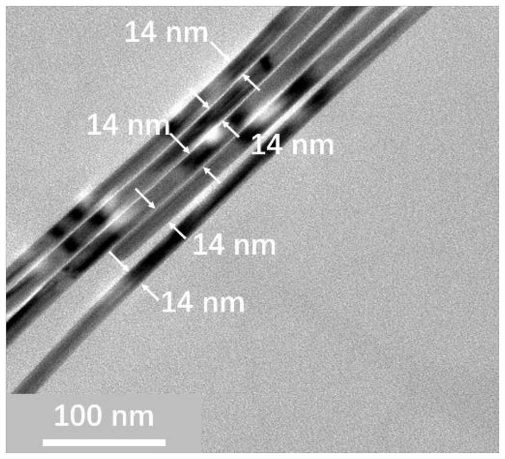 Large-scale preparation and purification method for superfine silver nanowires