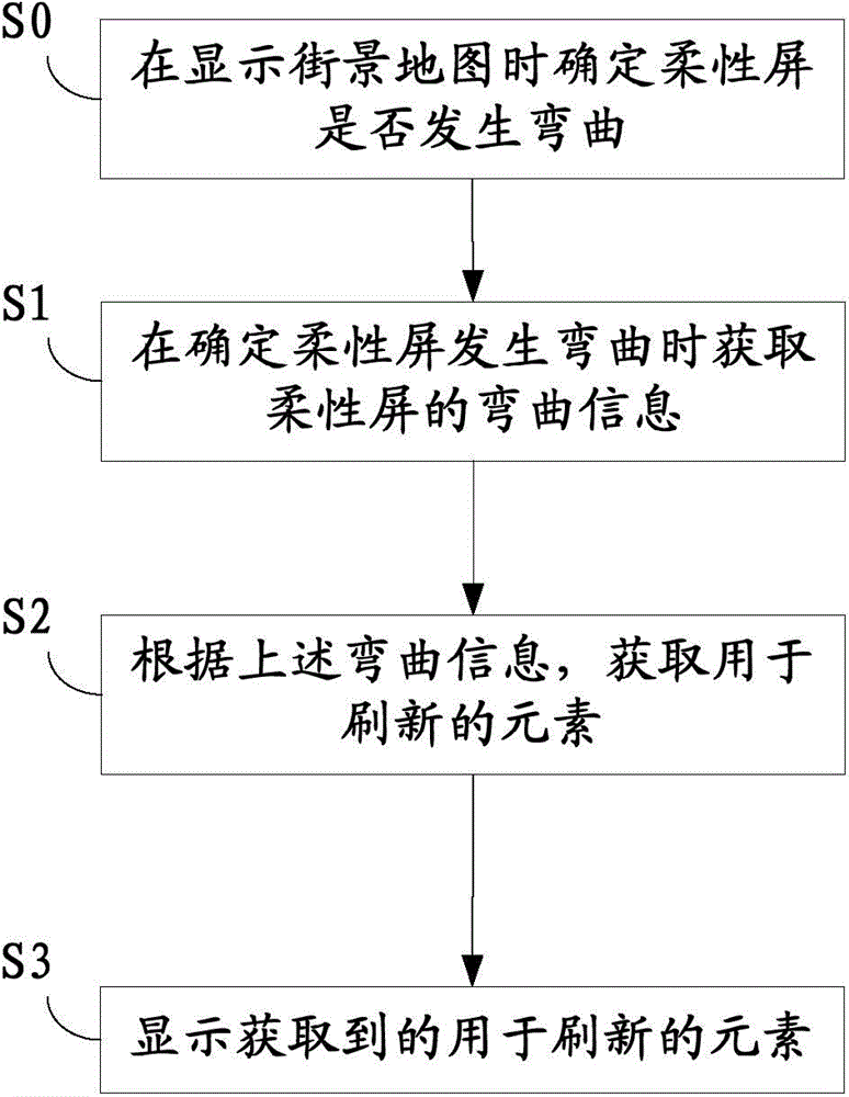 Data processing method and mobile device