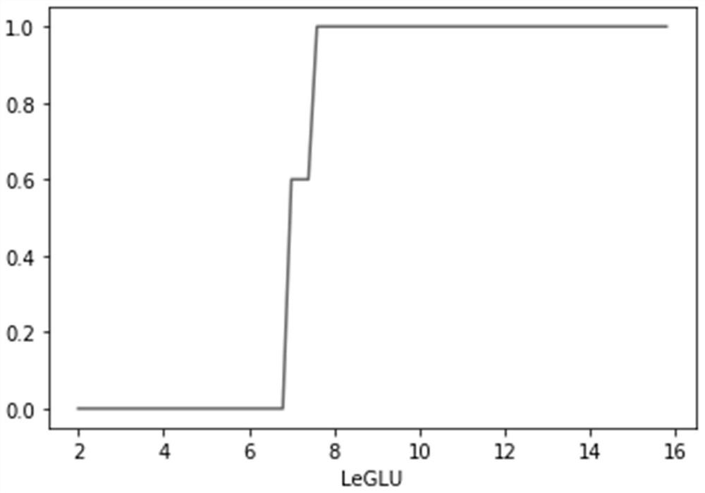 Human body index-cerebral apoplexy relation analysis system based on machine learning interpretability