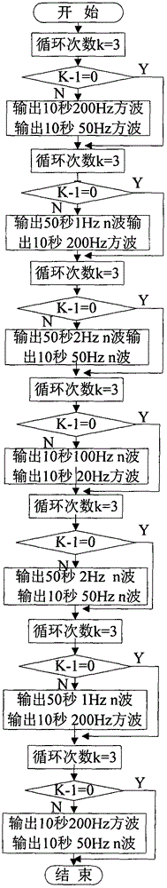 Prescription algorithm-based intermediate-frequency swallowing dysfunction treatment method