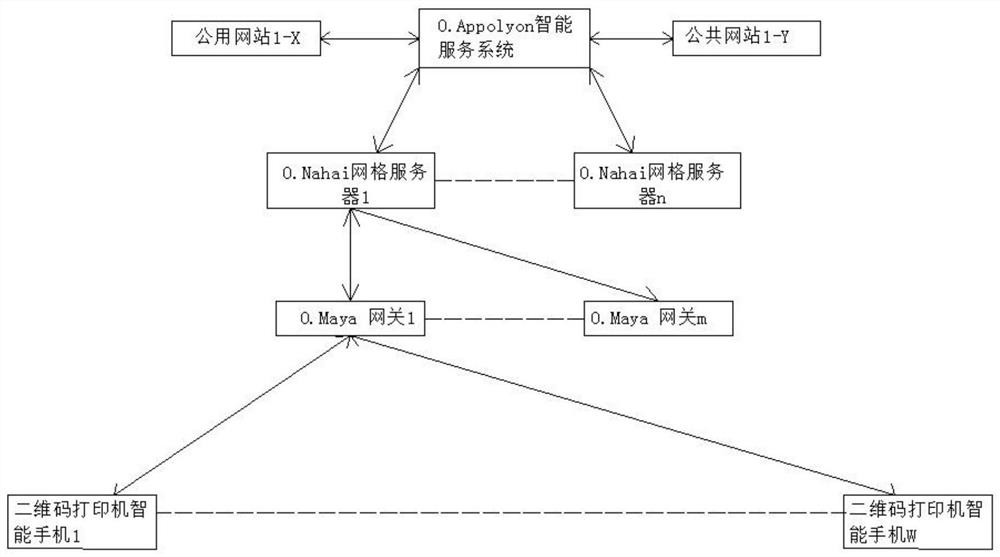 A Realization Method of Social Credit Information System